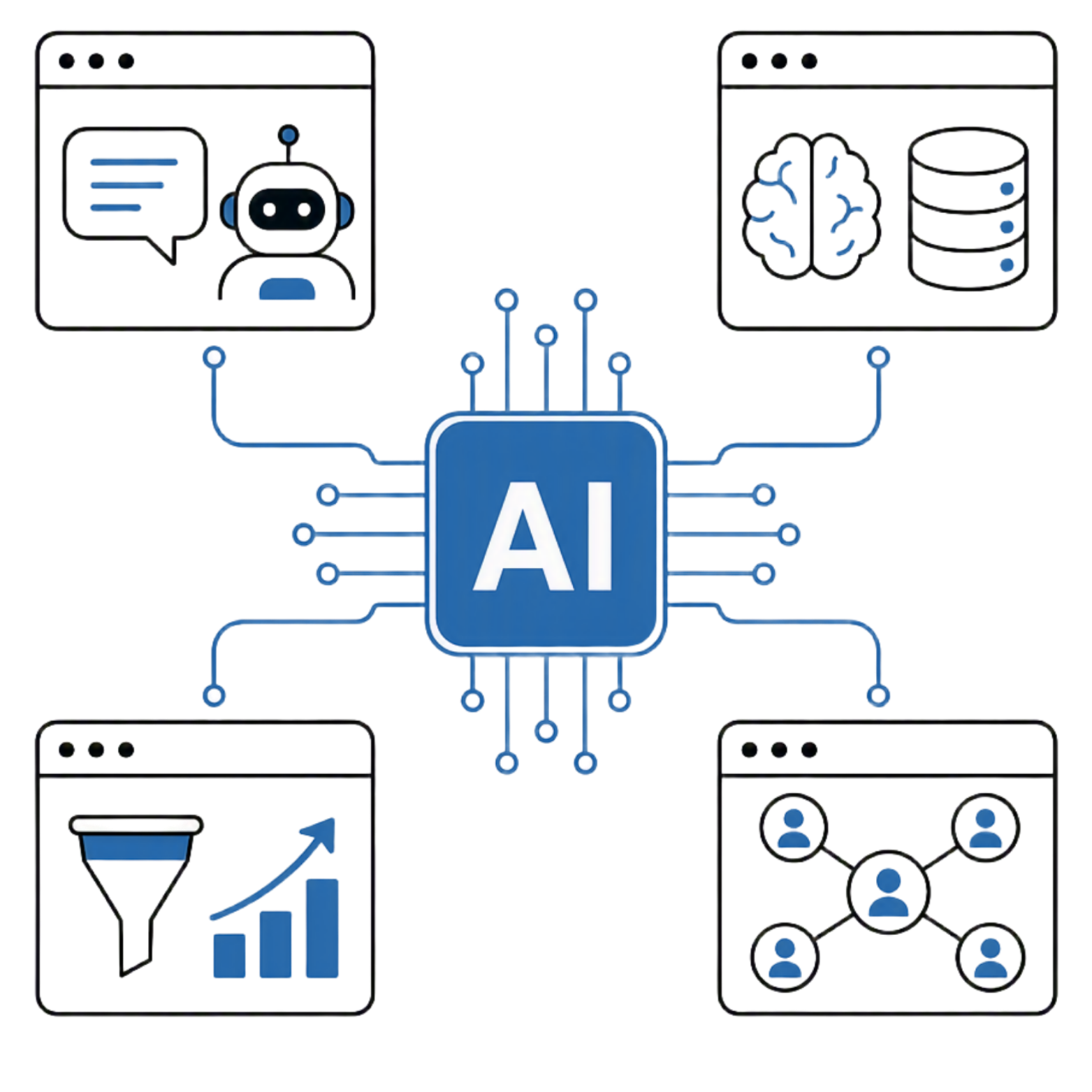 Автоматизация через AI